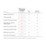 Vergleich Whitening Wonder Mouthwash